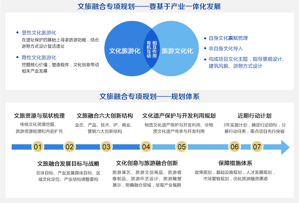  如何规划一次文化体验之旅