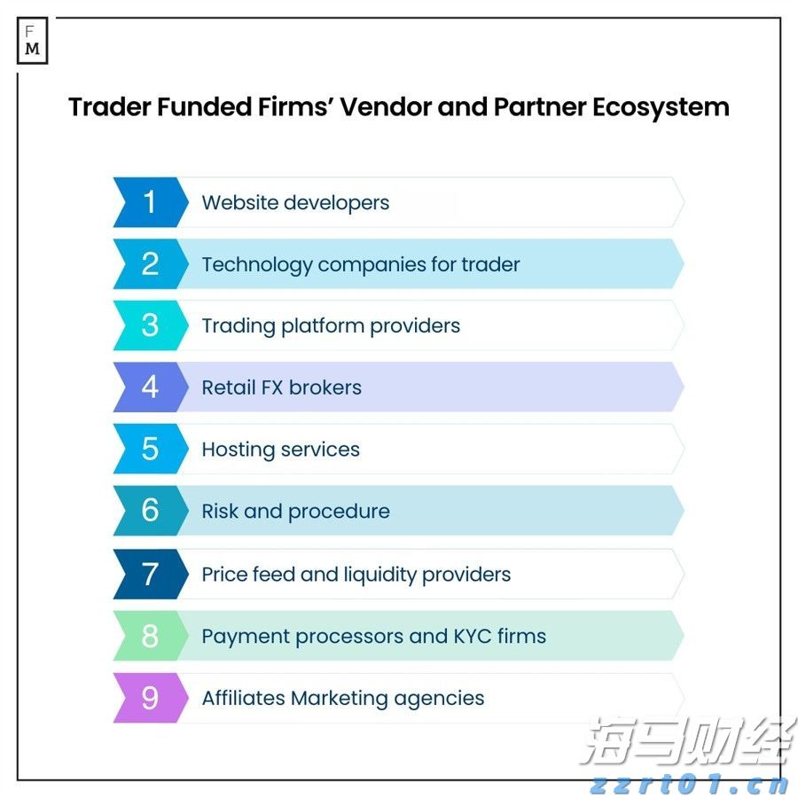 外汇交易资助公司的技术堆栈：一项昂贵的事务