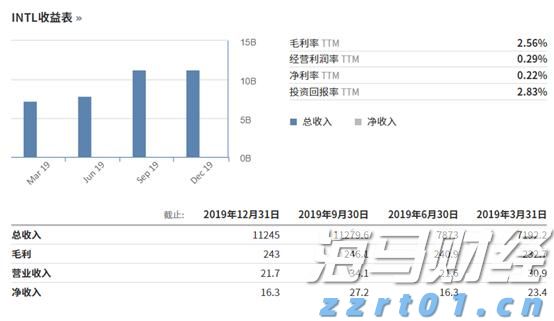 嘉盛被收购，东主StoneX是什么来路？