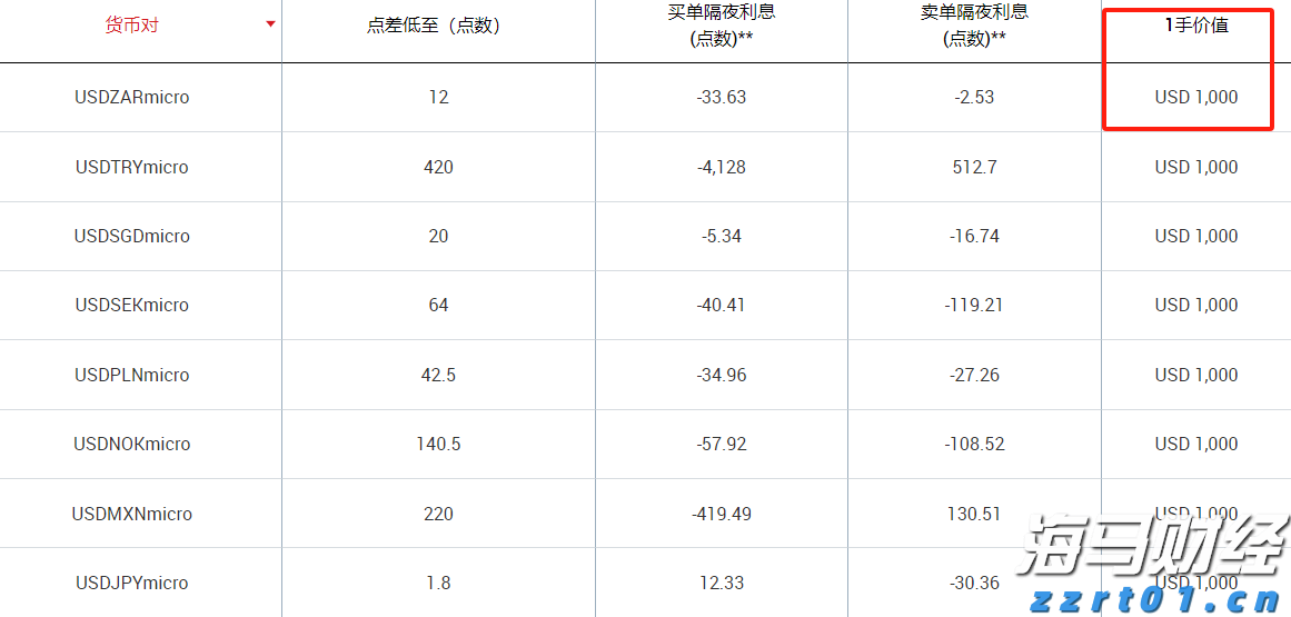 XM 1手到底是多少？看完不再迷惑！