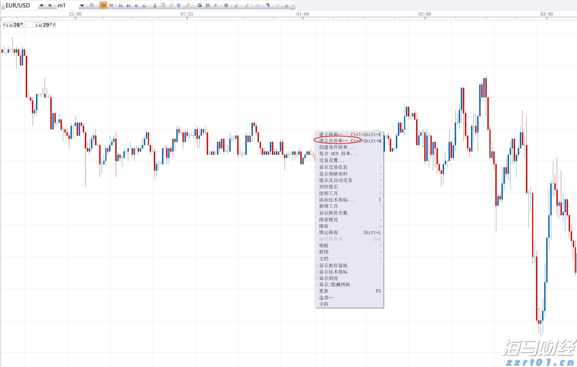 FXCM福汇TS2软件如何通过图表进行交易？