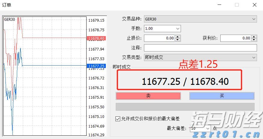 FXCM福汇德国指数GER30点差多少