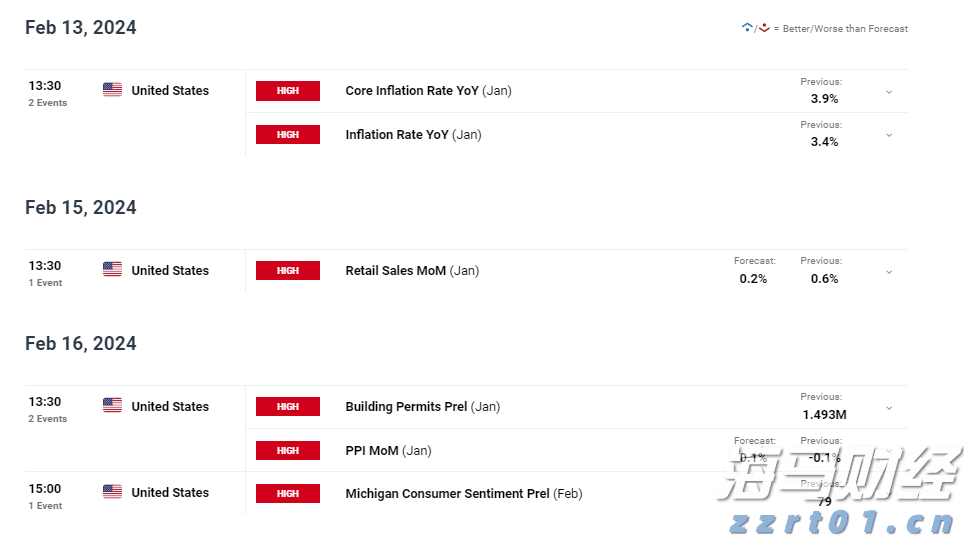 美元预测：EUR/USD、GBP/USD 和 USD/JPY