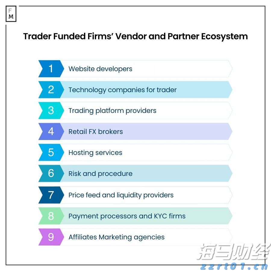 外汇自营交易和MetaQuotes：Funding Pips