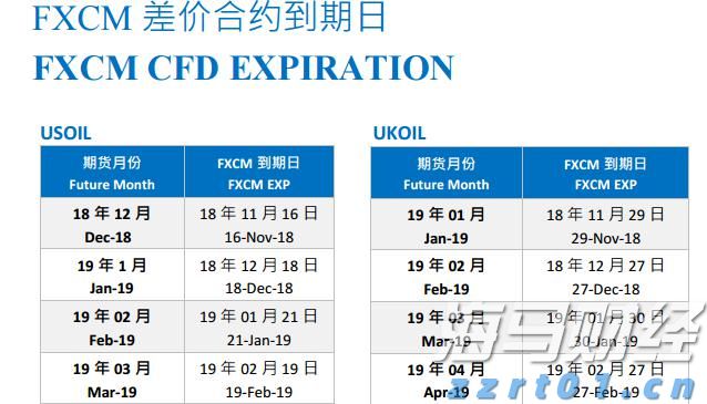 福汇原油被强制平仓？原因全在这！