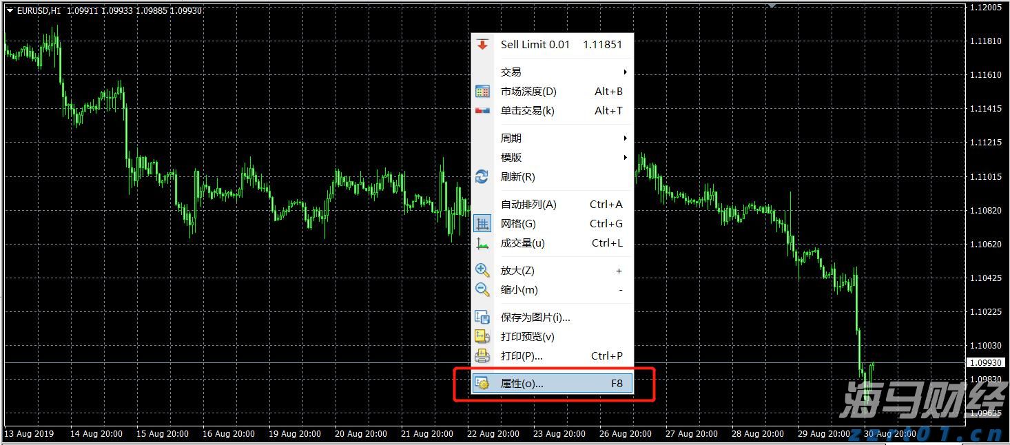 MT4如何改变蜡烛图颜色