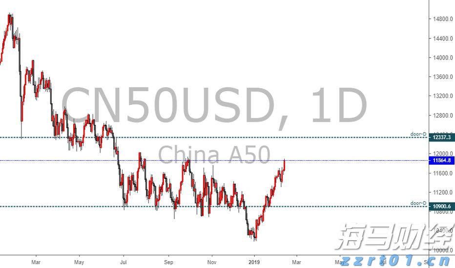 FXCM福汇中国股票指数代码是多少？