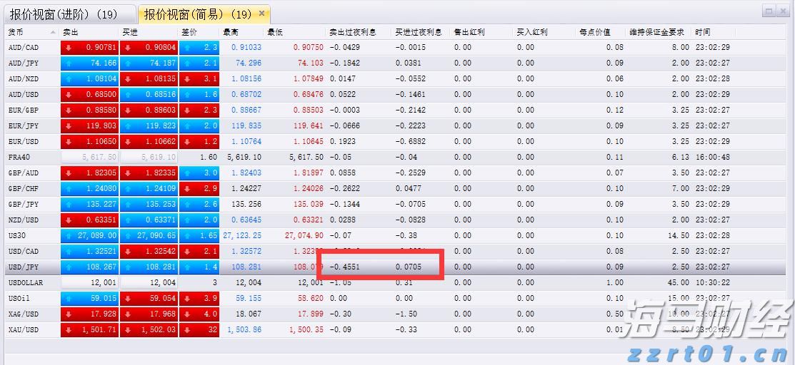 FXCM福汇交易数字货币和交易所有啥区别