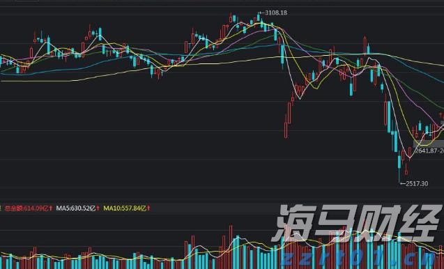 FXCM福汇股指点差是不是很低