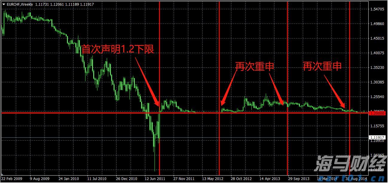 福汇瑞郎黑天鹅事件始末