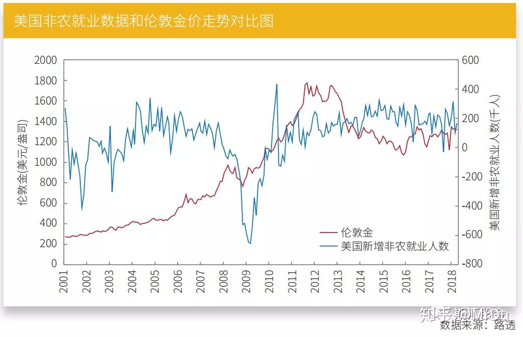 黄金市场的主要影响因素