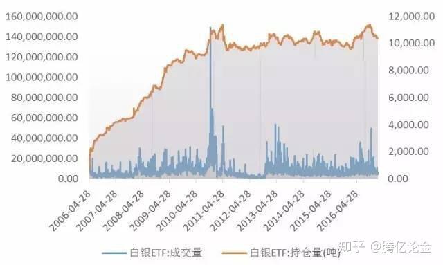 黄金交易中的持仓管理策略