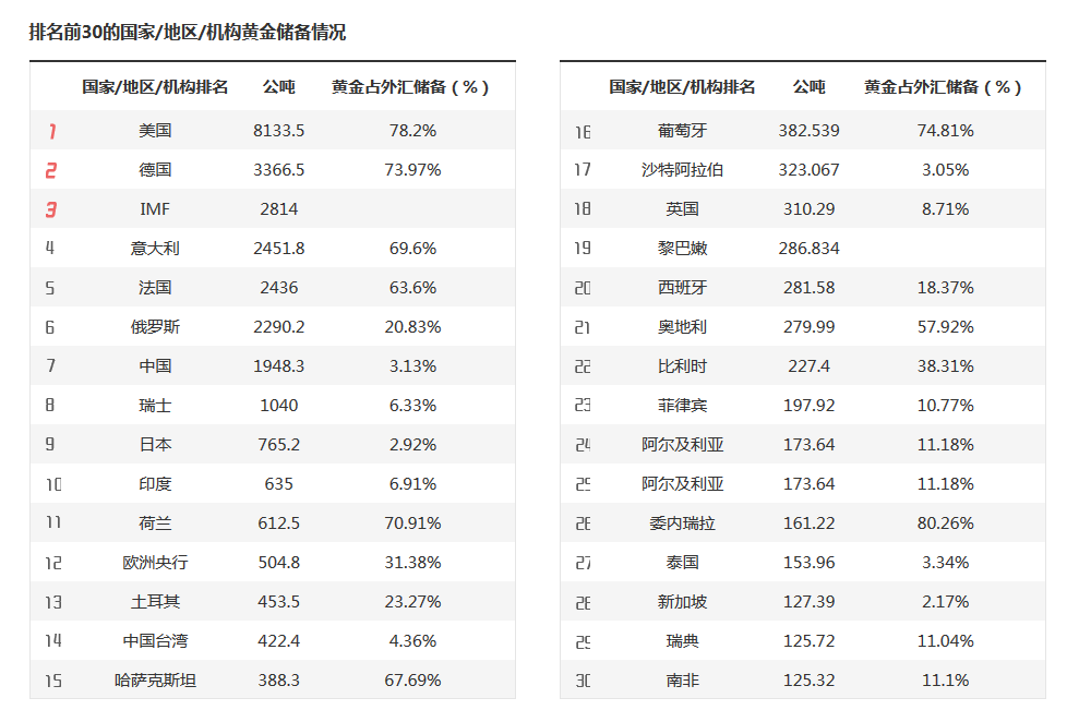 黄金交易中的税务考虑因素