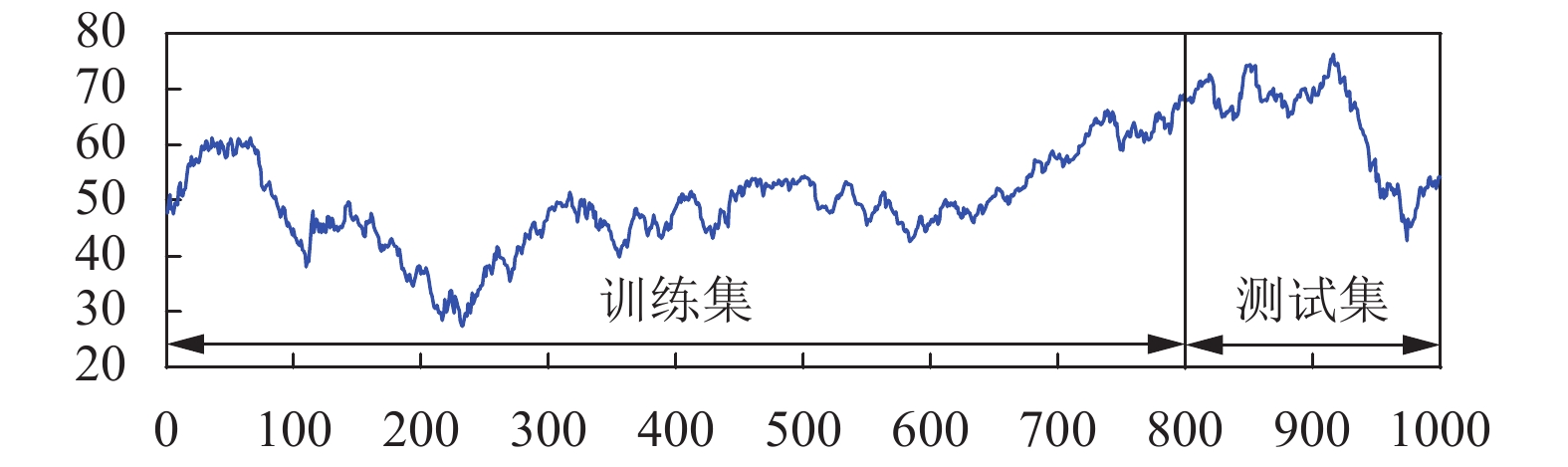 原油期货交易中的多重时间周期分析方法