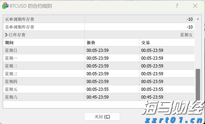 IC MARKETS比特币BTC交易时间