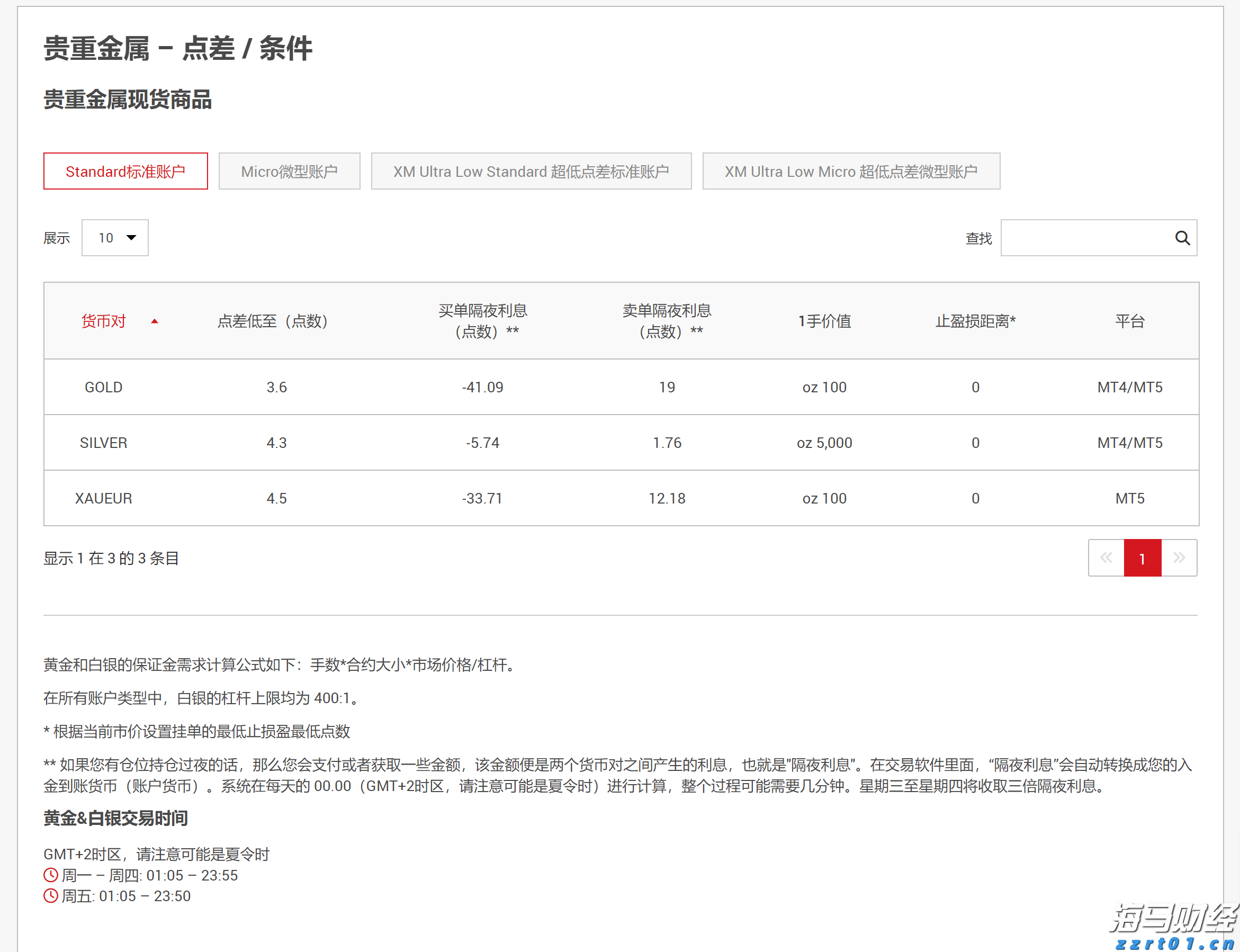 XM平台黄金一单最小可以下多少手