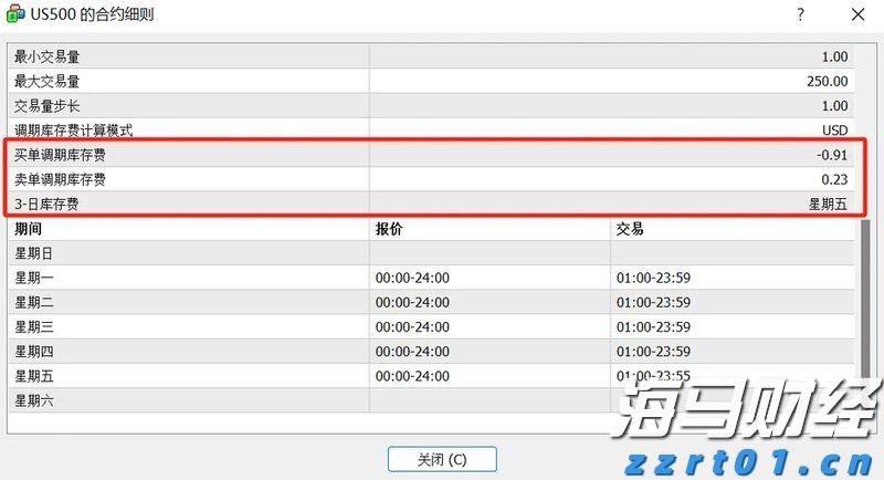 IC标普500隔夜利息