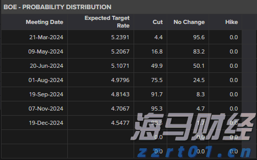 英镑/美元价格，分析，和图表_海马财经