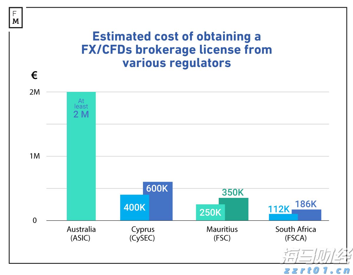 毛里求斯提供便宜的牌照_海马财经