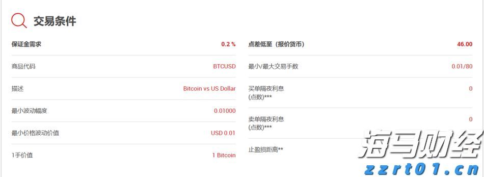 XM平台比特币BTC杠杆是多少