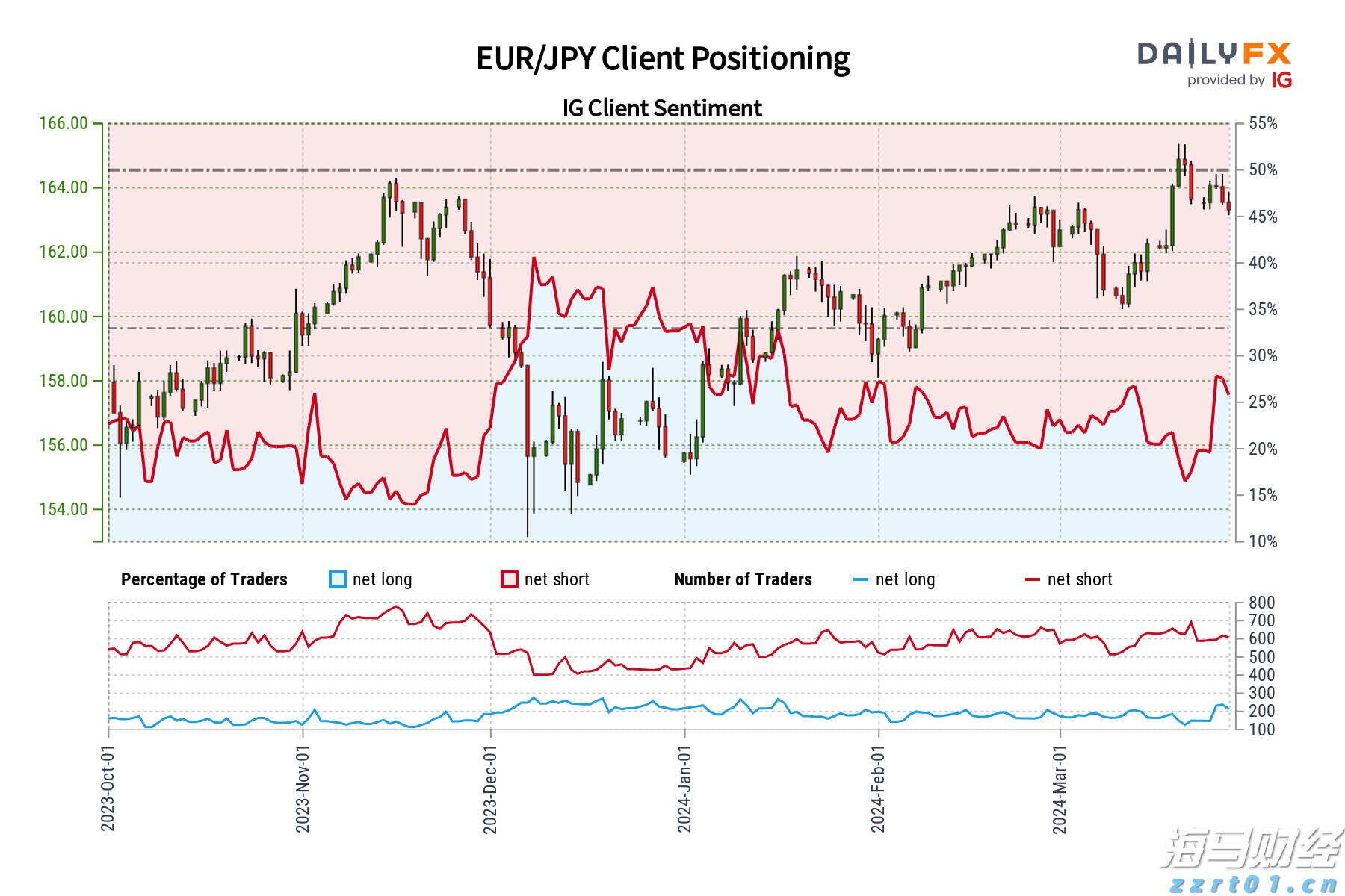 EUR/JPY预测 - 市场情绪_海马财经