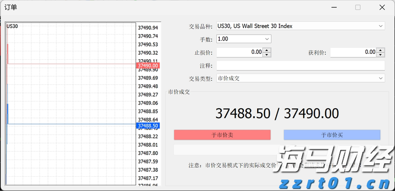 IC MARKETS道琼斯30指数点差最低多少