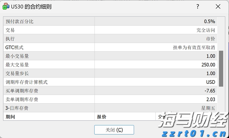 IC MARKETS道琼斯30指数最小可以下多少手