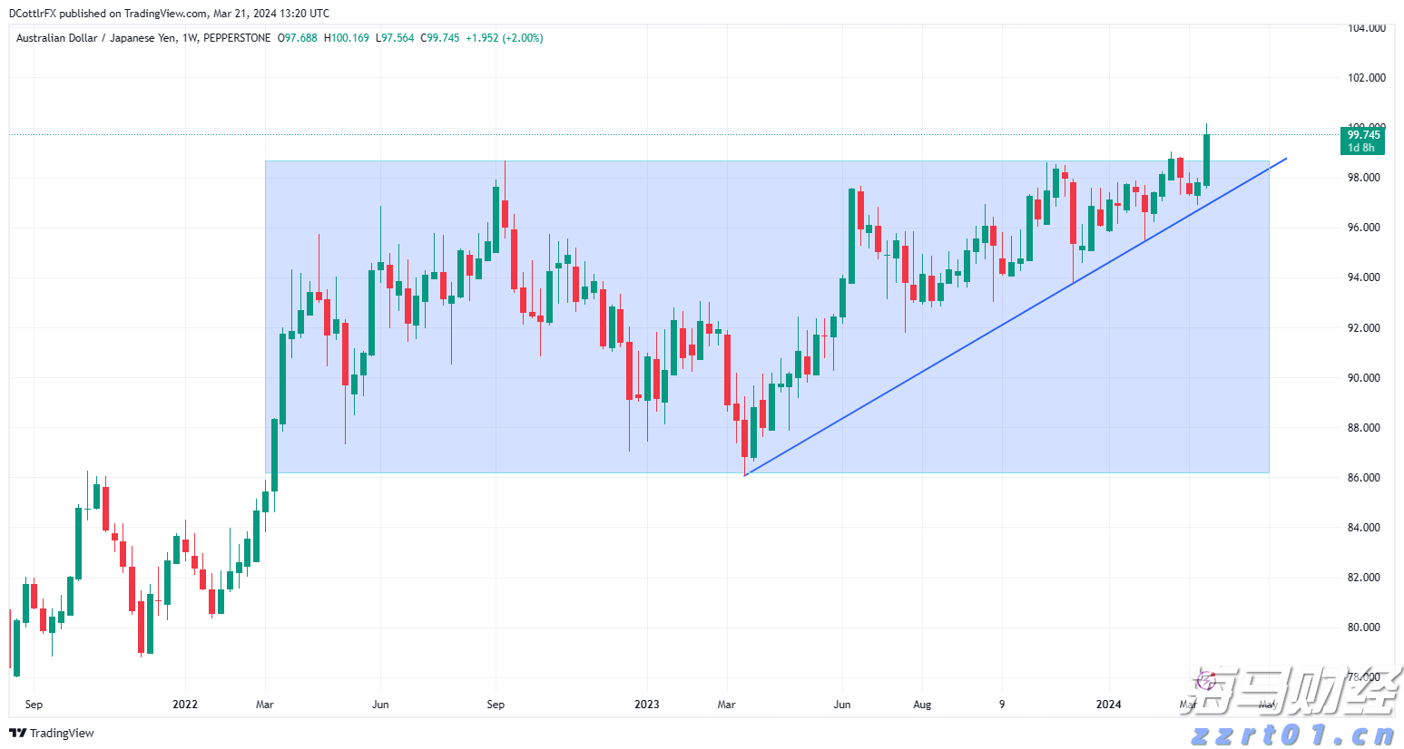 ### 澳元第二季度技术预测：AUD/USD和AUD/JPY_海马财经