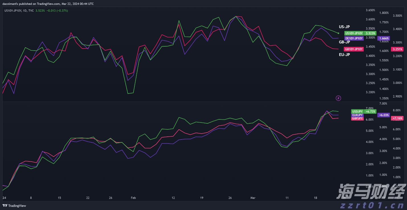 日元第二季度基本面预测：前景乐观，需要关注的触发因素