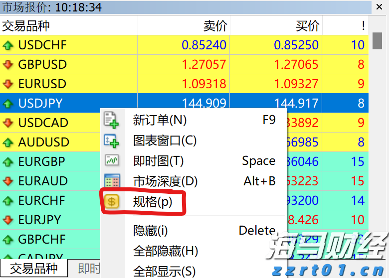 IC MARKETS隔夜利息怎么查看