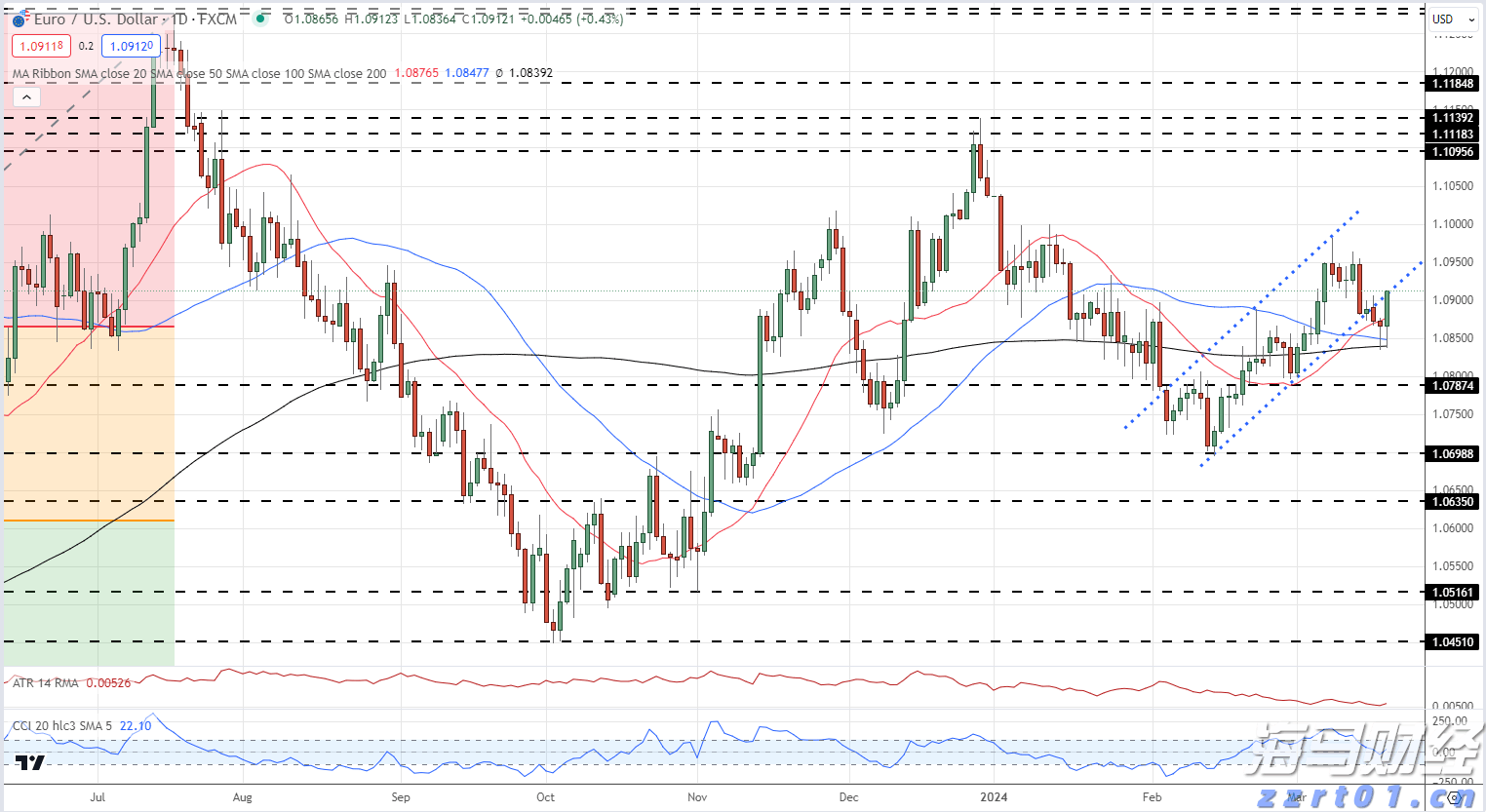 EUR/USD_海马财经