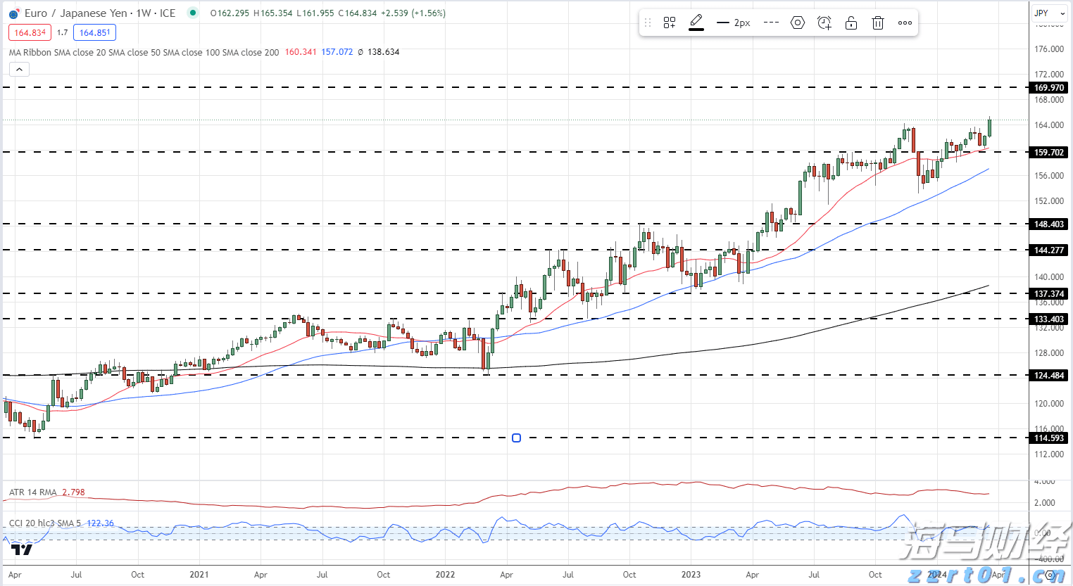 EUR/JPY_海马财经