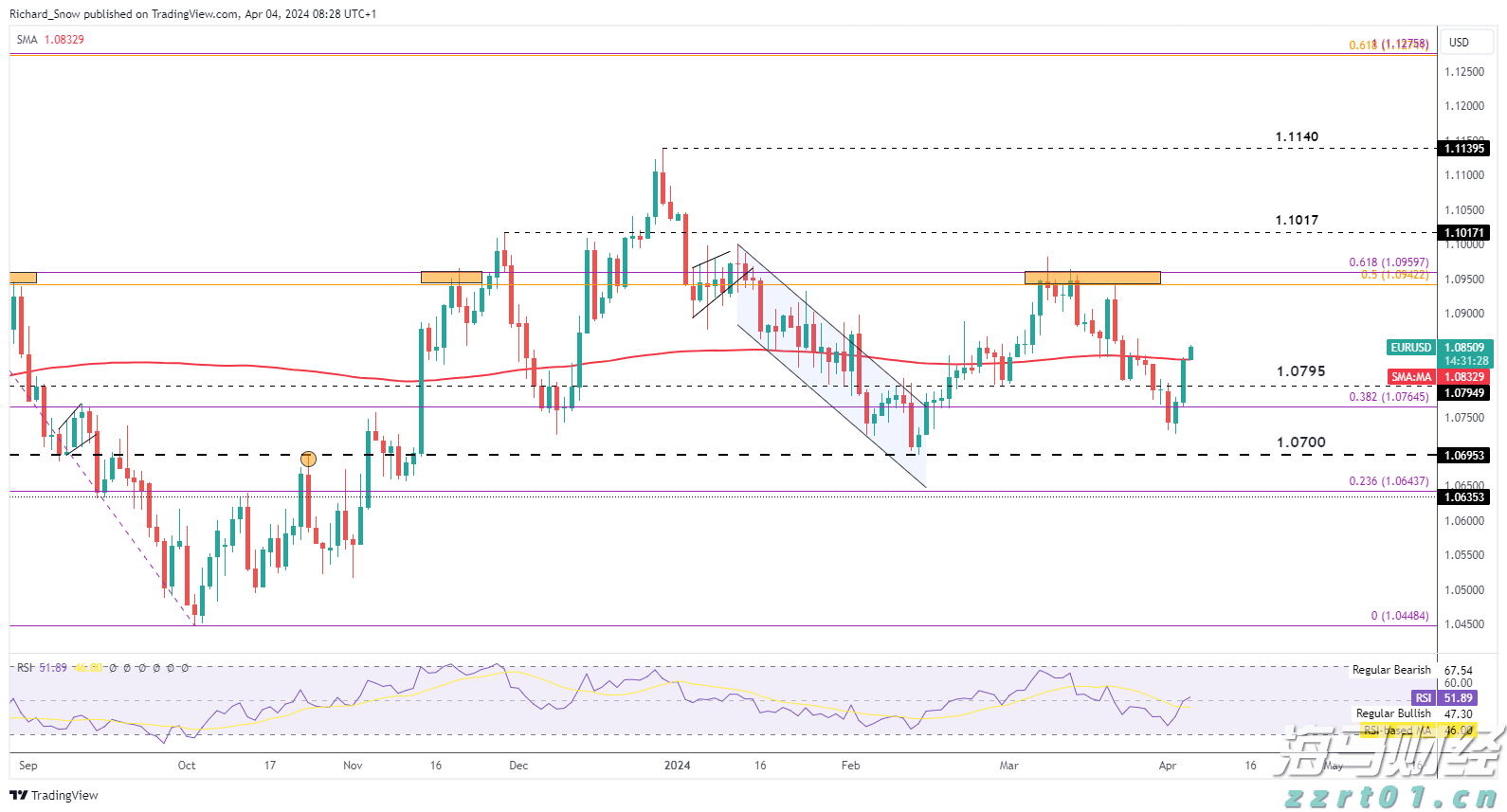 美联储鸽派言论和美国活动数据疲软后EUR/USD上扬_海马财经