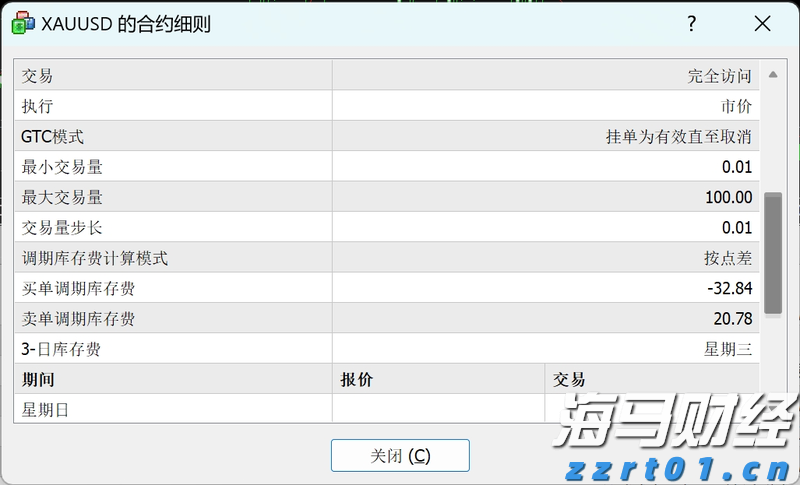 IC MARKETS黄金止盈距离是多少