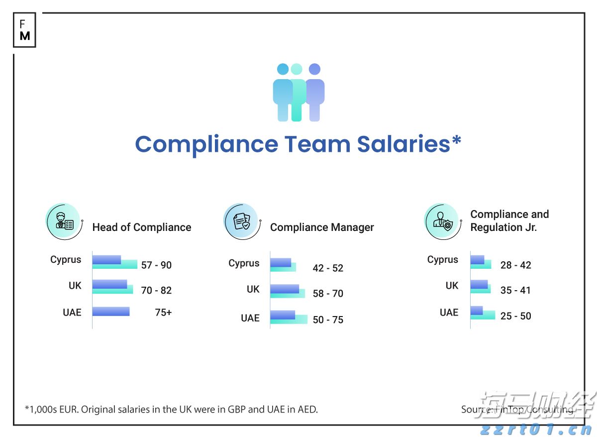 塞浦路斯的合规专家需求旺盛_海马财经