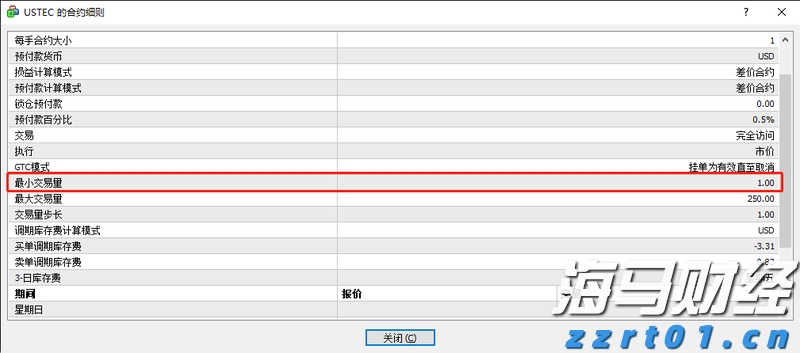 IC MARKETS有纳斯达克100指数吗