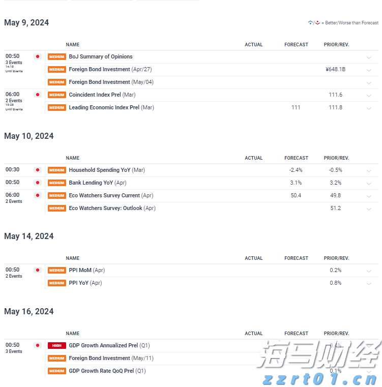 美元/日元强势凸显日元对美元回升的脆弱性_海马财经