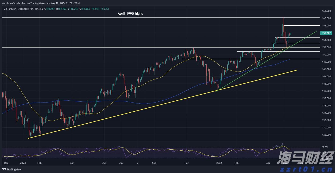 美元/日元预测 - 技术分析_海马财经