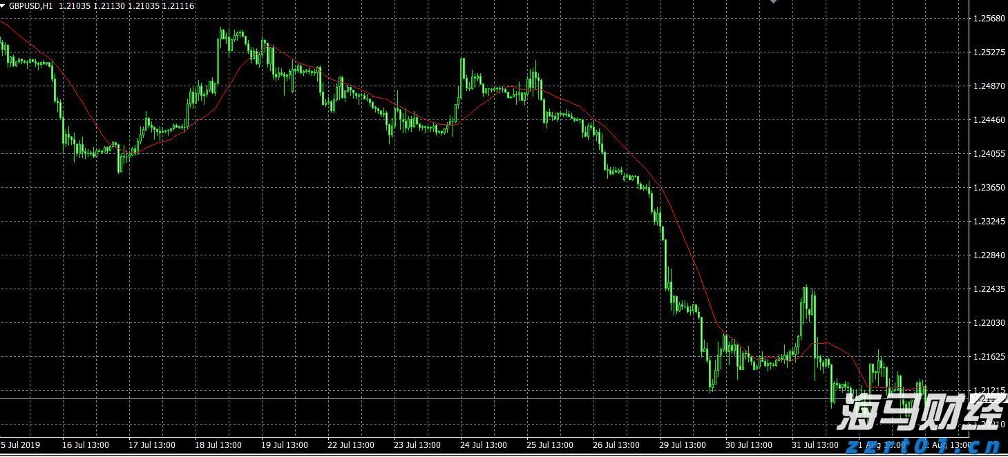 IC MARKETS MT4电脑PC端怎么挂指标