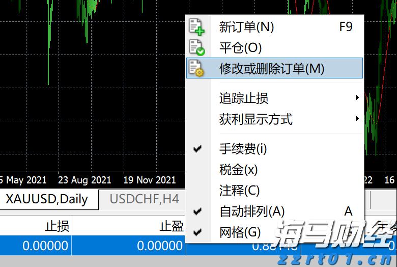 IC MARKETS MT4电脑PC端怎么设置止盈