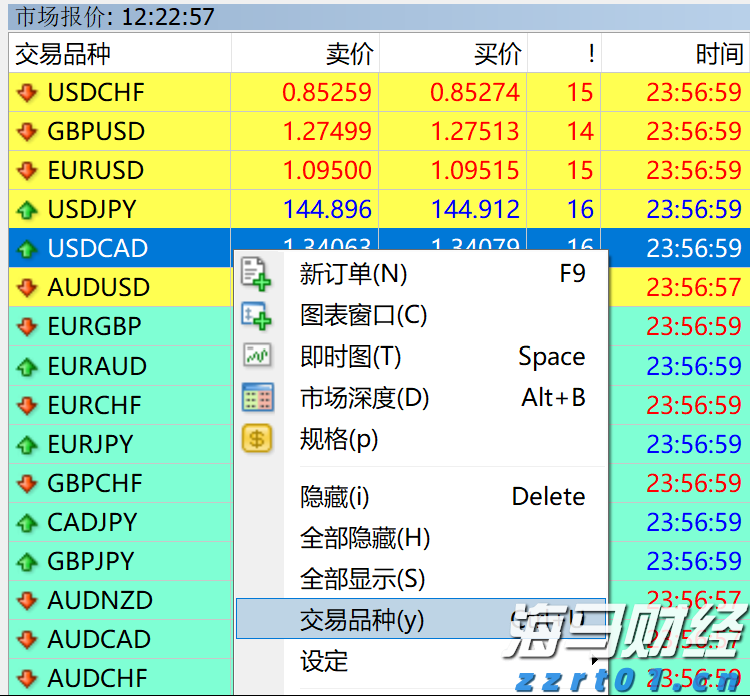 IC MARKETS MT4电脑PC端怎么找品种