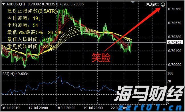 IC MARKETS MT4可以挂EA吗