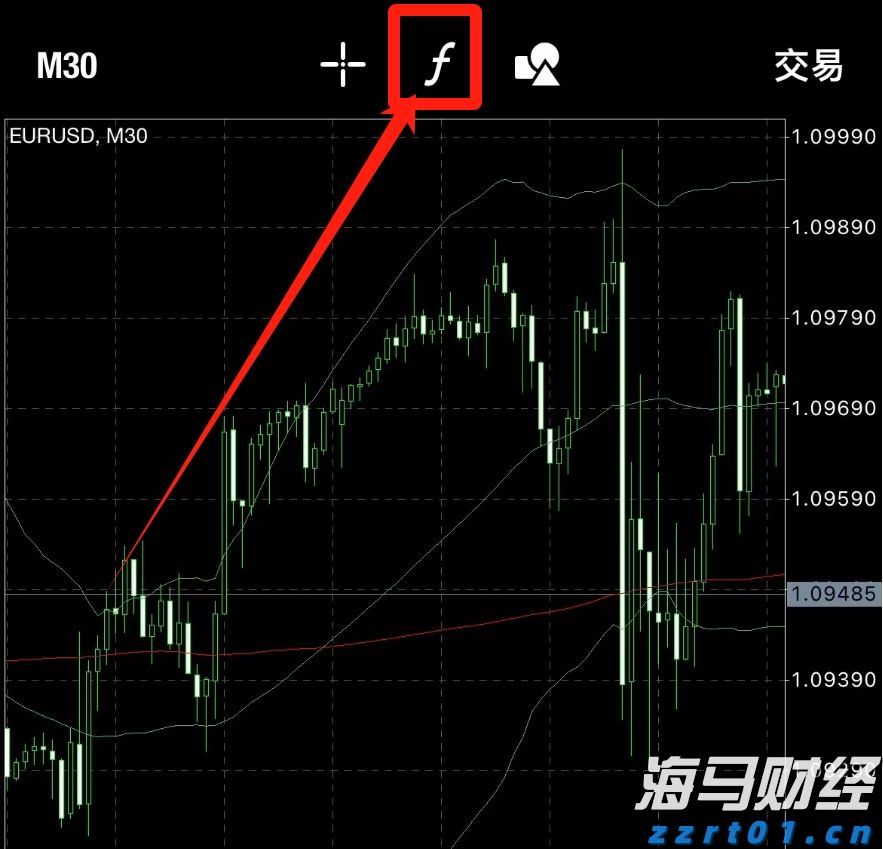 IC MARKETS MT4怎么挂指标