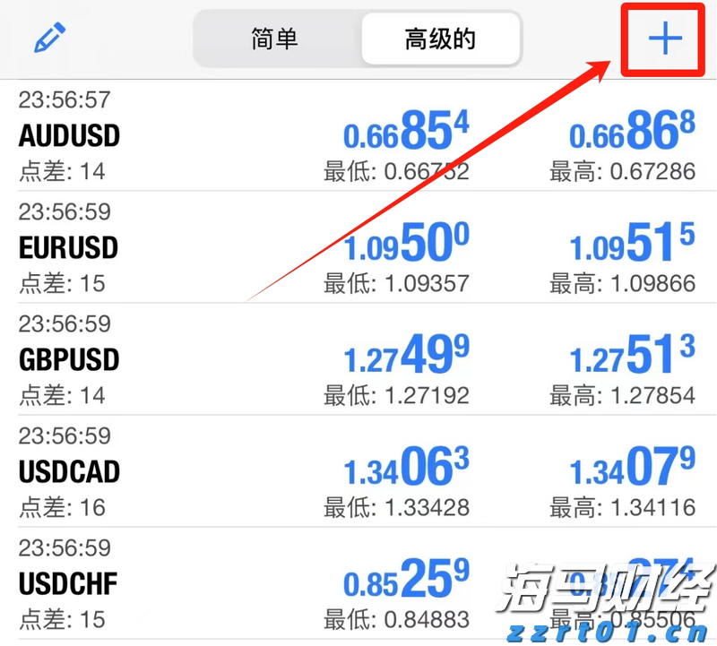 IC MARKETS MT4怎么找品种