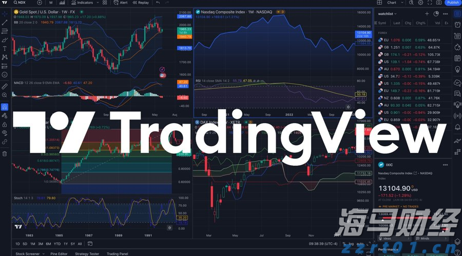 TradingView通过与Spreadex整合增加了其平台的差价投注功能