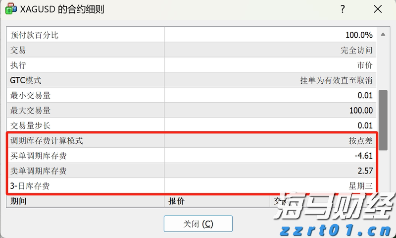 IC MARKETS白银隔夜利息是多少