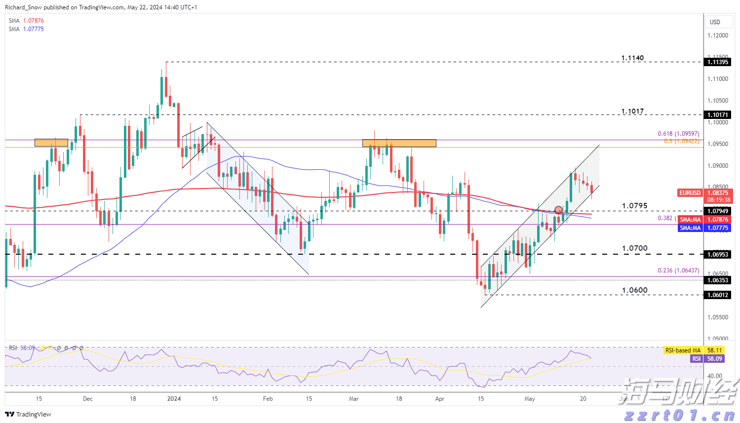 在这个平静的一周中，EUR/USD屈服于下滑压力_海马财经