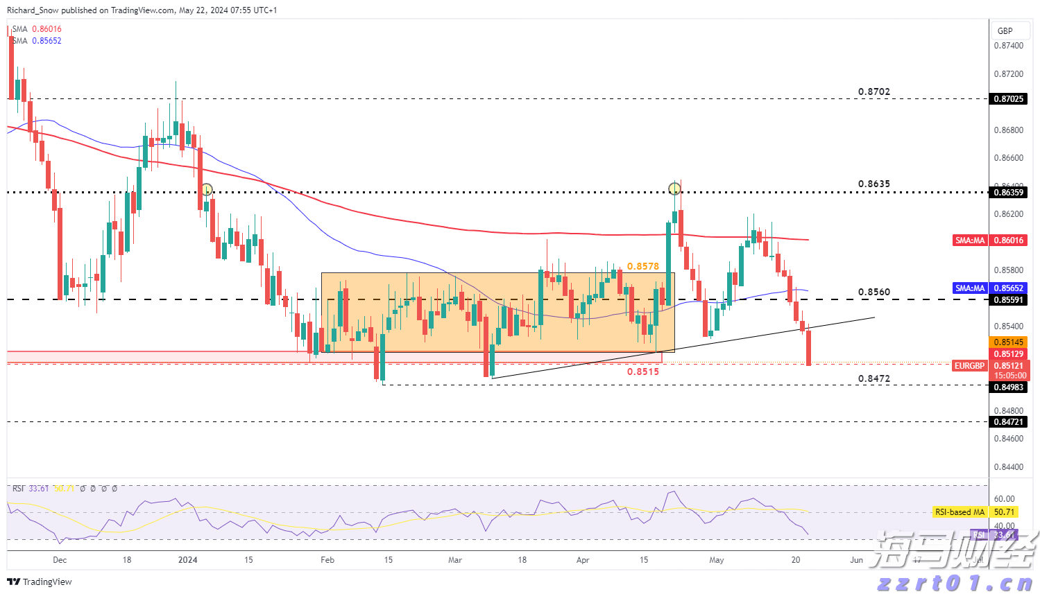 欧元/英镑在6月欧洲央行（ECB）会议前仍是重点观察对象_海马财经