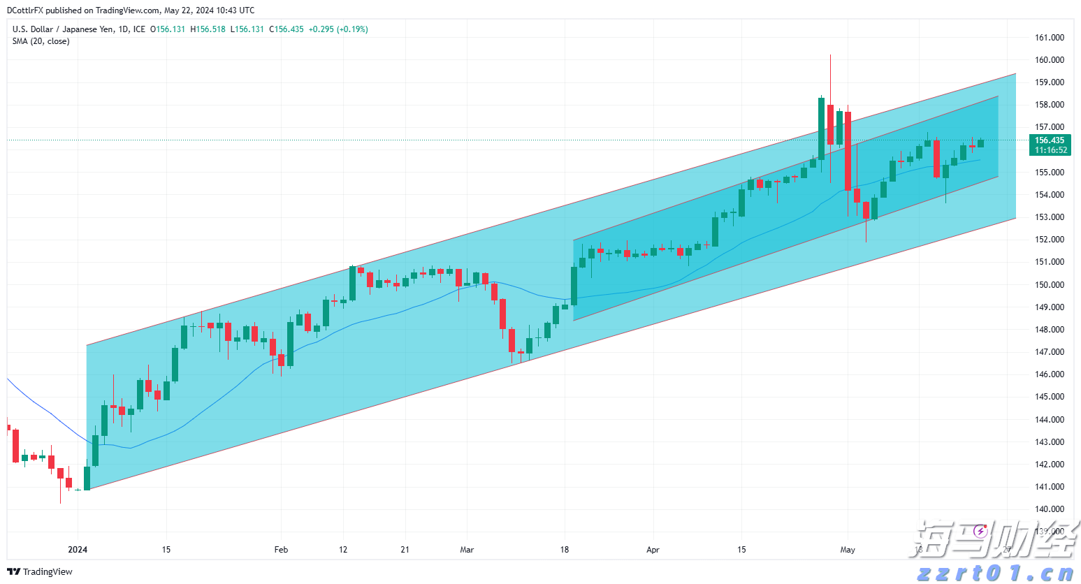 美元/日元技术分析_海马财经