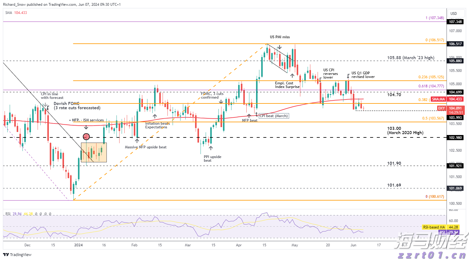 NFP 前的美元瞬间低点进入焦点_海马财经